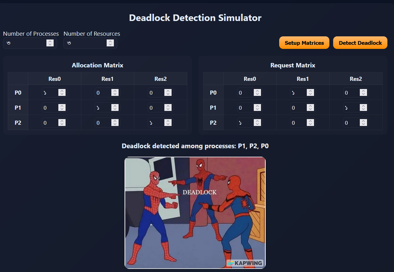 Deadlock Detector